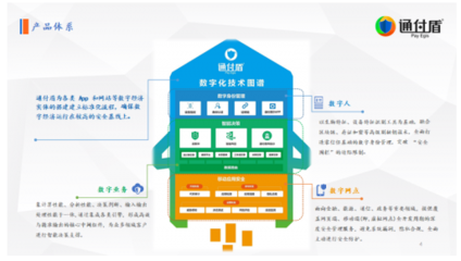 2020网络黑产五大新发现,通付盾智能反欺诈再升级