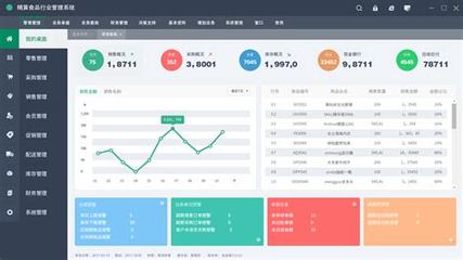 erp是什么办公软件汇总:仓库常用erp系统素材