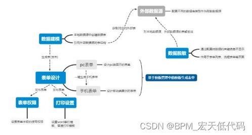 低代码开发的优势