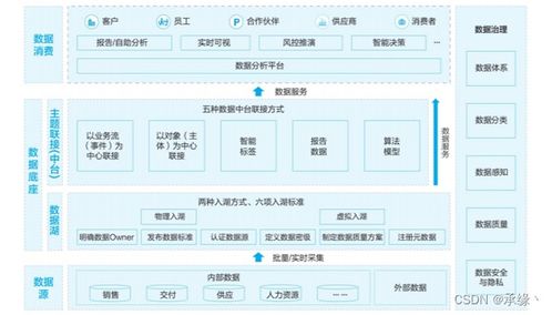 华为数据之道第一部分导读