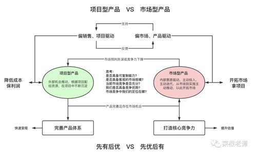 连企业业务模式都搞不清楚,何谈研发体系建设