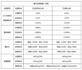 直击 315 ,欧派卫浴给你打一支品质强心针