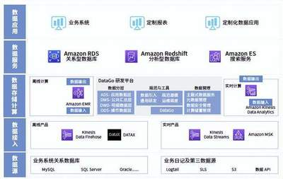 从"青铜"到"王者",制造企业的数字化闯关记