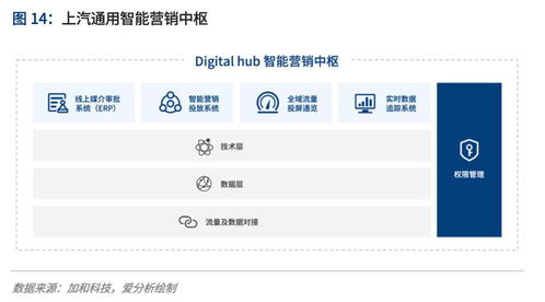 全渠道时代,品牌商如何抓住消费者 爱分析报告